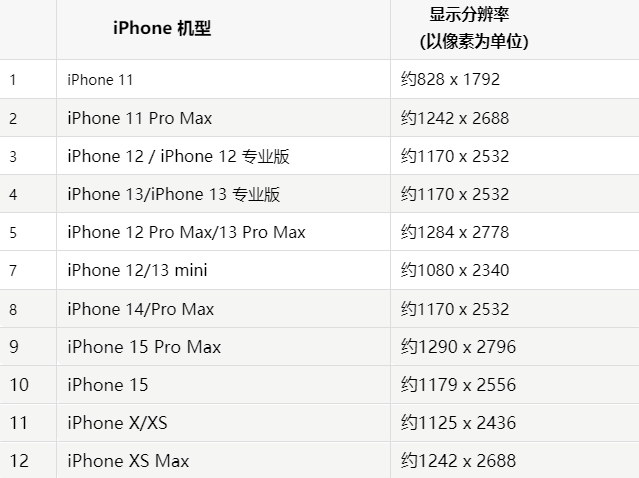 苹海阳果维修分享iPhone主屏幕壁纸显得模糊怎么办