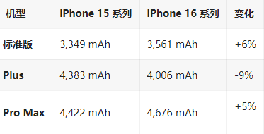 海阳苹果16维修分享iPhone16/Pro系列机模再曝光