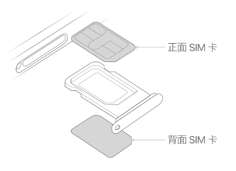 海阳苹果15维修分享iPhone15出现'无SIM卡'怎么办 