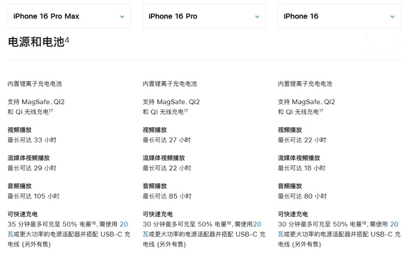 海阳苹果手机维修分享 iPhone 16 目前实测充电峰值功率不超过 39W 